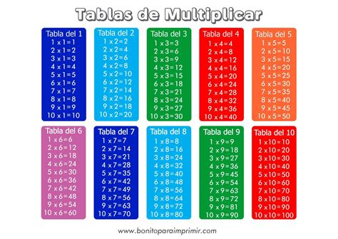 La Tabla Del 1 Al 6 ✓ Tablas de Multiplicar | Fichas para Imprimir + Ejercicios GRATIS